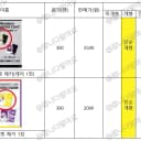니지산지 이엔 EN 녹틱스 써니 브리스코 사쿠라 블룸 키링, 체키 포카 3