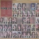 아이브 아이즈원 원영포카 미공포 양도합니당) ive izone 2